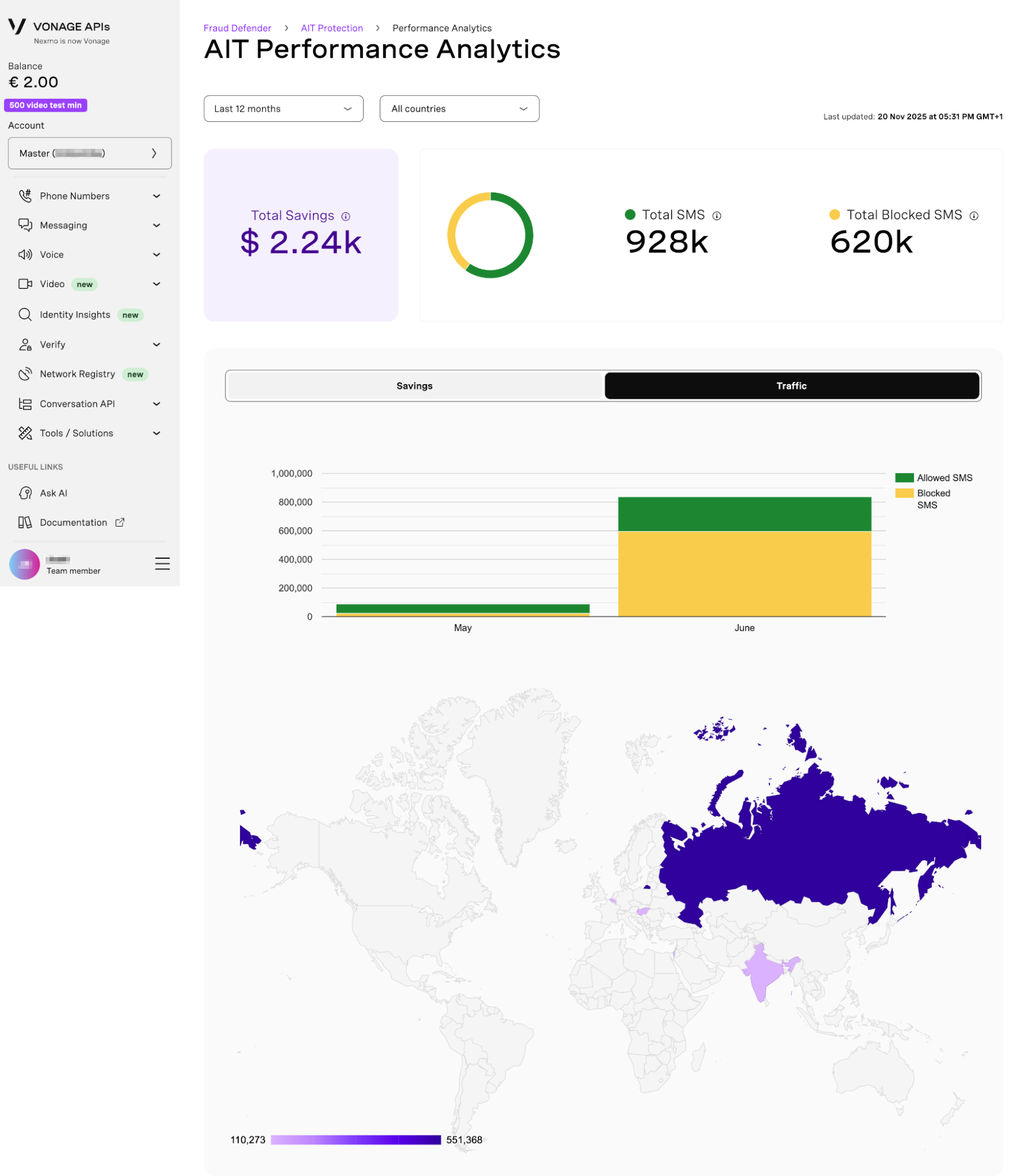 AIT Performance analytics