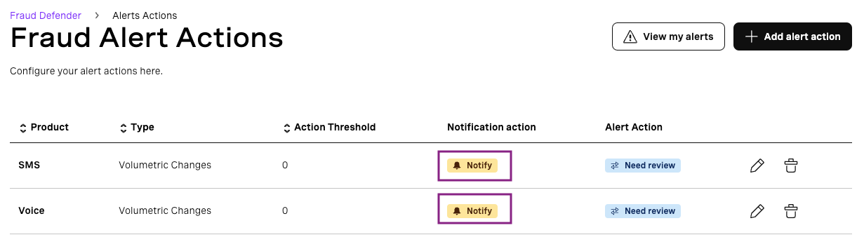 Fraud Alert Action notify screen