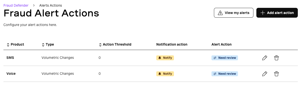 Fraud Alert Actions screen