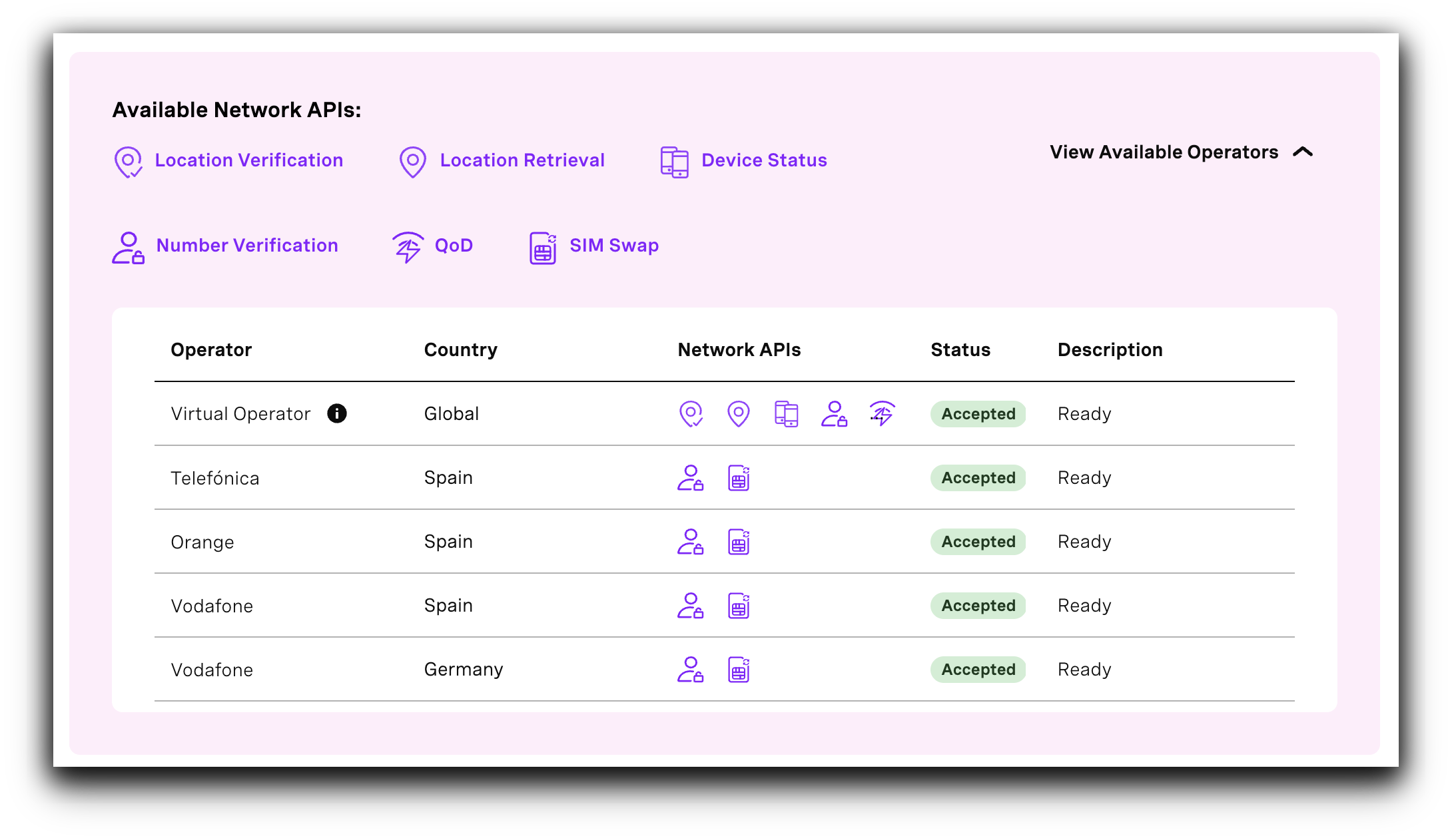 Virtual Operator listed on the available Network Features list within the Playground