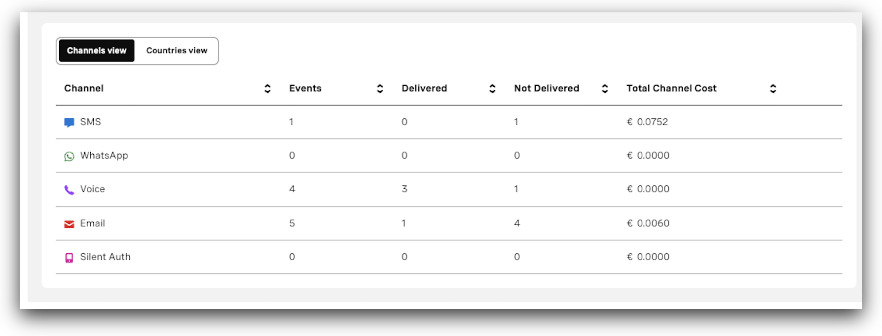 View of the Verify Channel Events Channels View in the Developer Dashboard