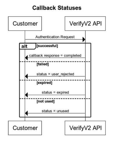Summary Callback: Single channel in the workflow