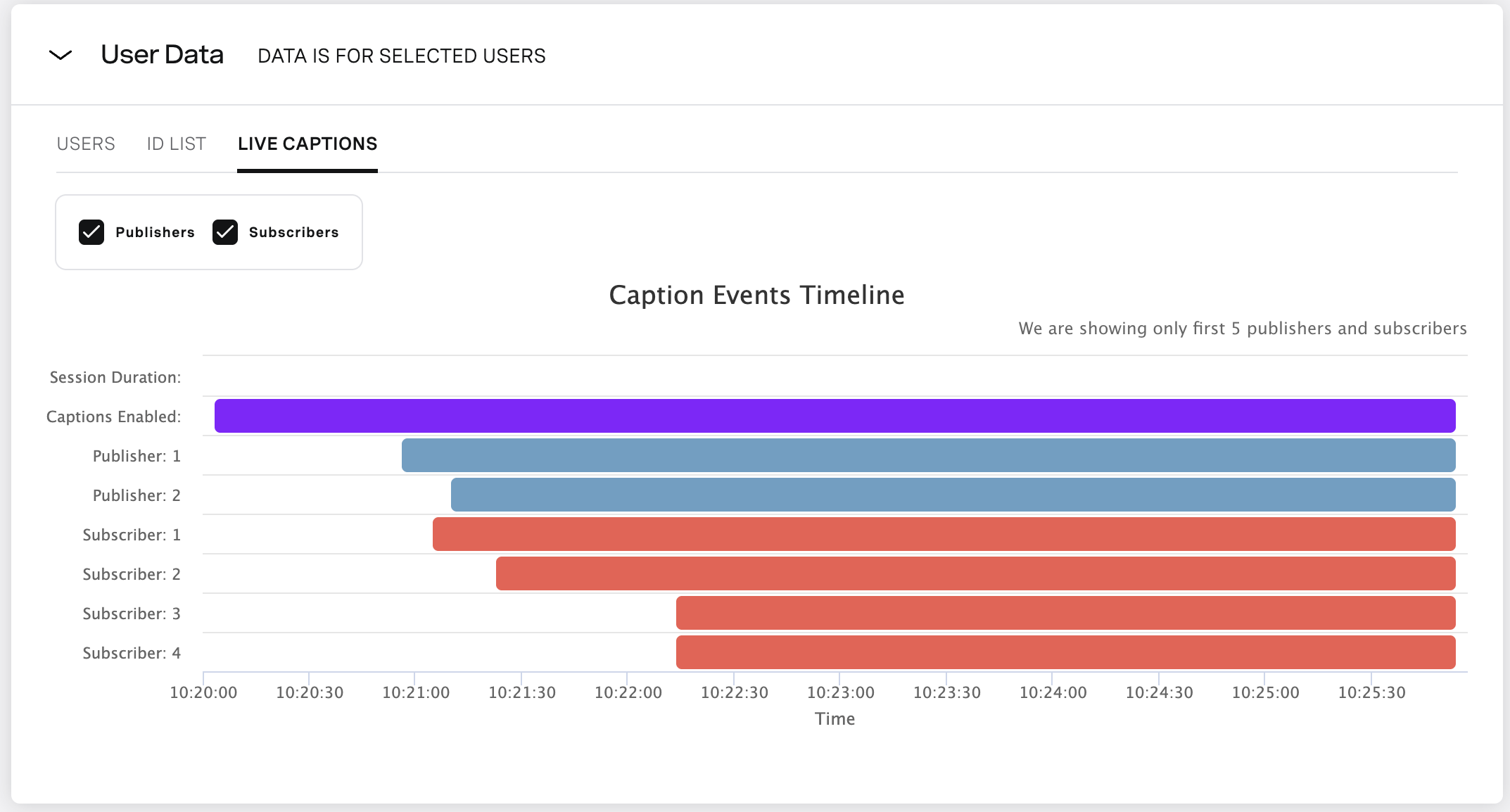 Captions events timeline in the Live Captions section of the User Data