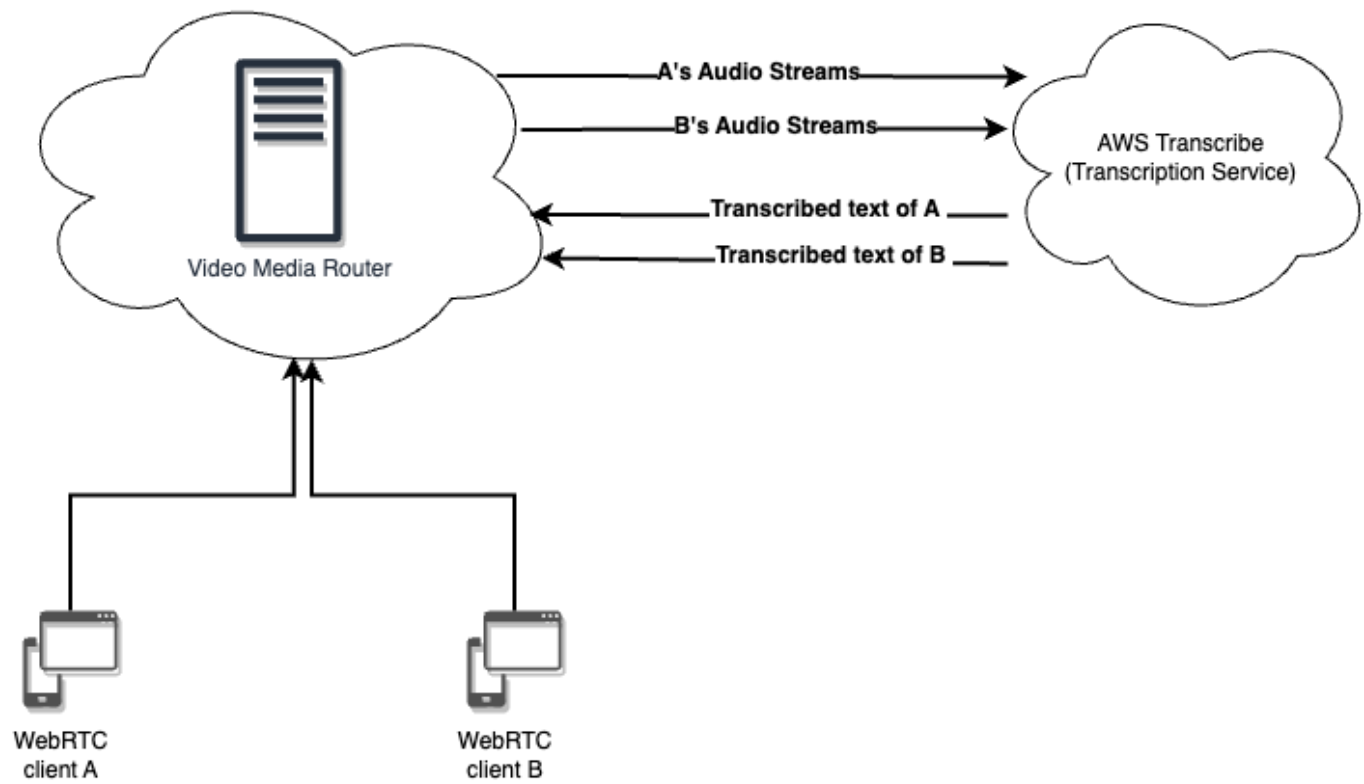Live caption illustration