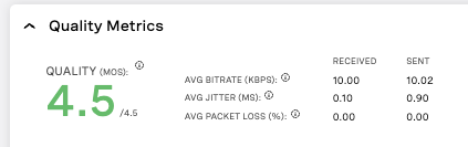 Quality Metrics - MOS Score