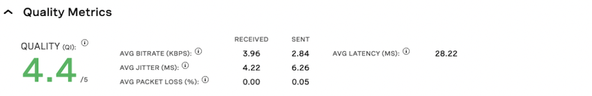 Quality Metrics - QI Score