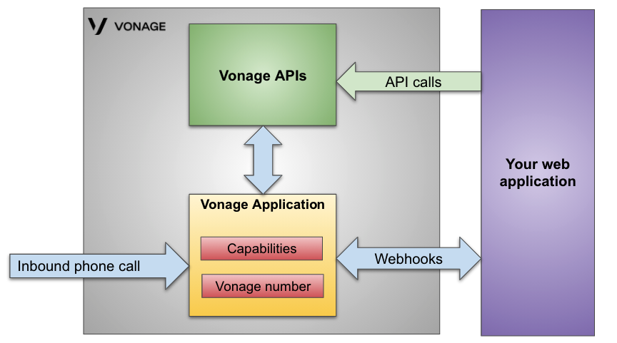Application Overview